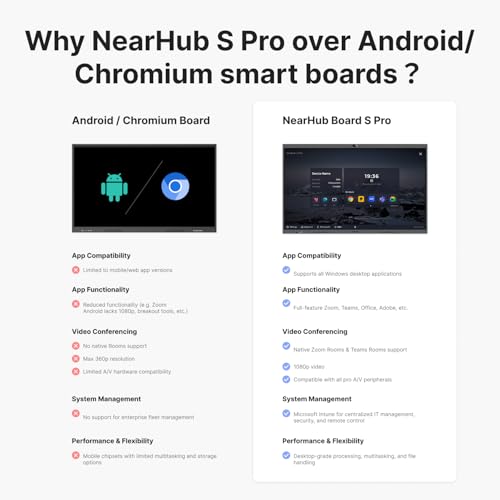 Image of NearHub S Pro 4K UHD Smart Board,65 inch Windows 11 Interactive Whiteboard for Business &Education,Touchscreen Display with Built-In Camera &Microphones,All-in-One Collaboration Device for Hybrid Meetings