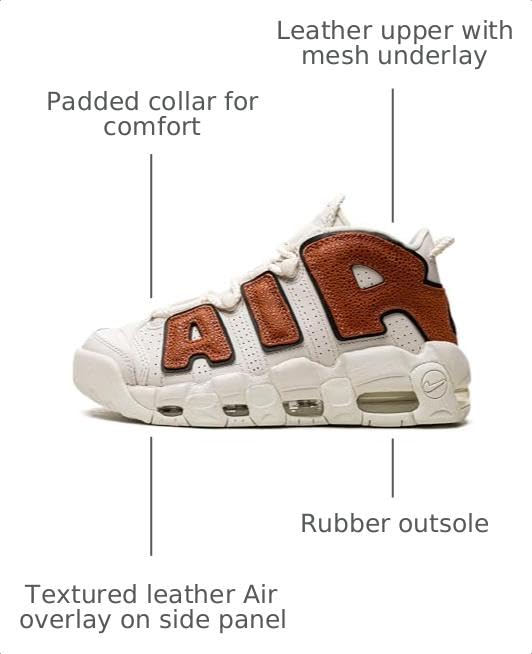 Image of Nike Men's Air More Uptempo '96 Sneakers