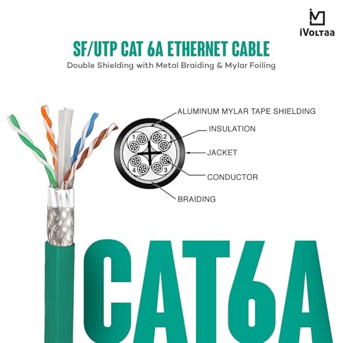 iVoltaa Ethernet Cable CAT6A Cable Dual Shielded (SF/UTP), 100% Copper, Professional Series - 10 Gbps LAN Network/High Speed Internet Cable, 550MHZ - 0.5 feet (15 cm)