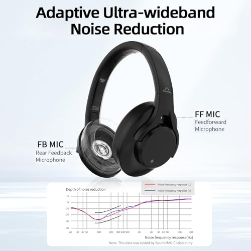 SoundMAGIC P58BT ANC の商品画像 1