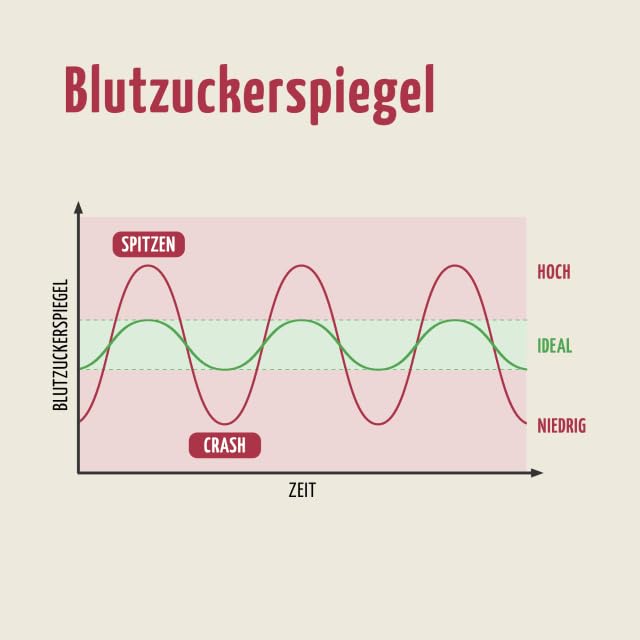 Blutzucker Komplex Kapseln (120 Kapseln) | mit Zink, Vitamin B6, Chrom und Pflanzenextrakten aus Ceylon Zimt, Olivenblatt und Kurkuma | für 120 Tage | vom Achterhof