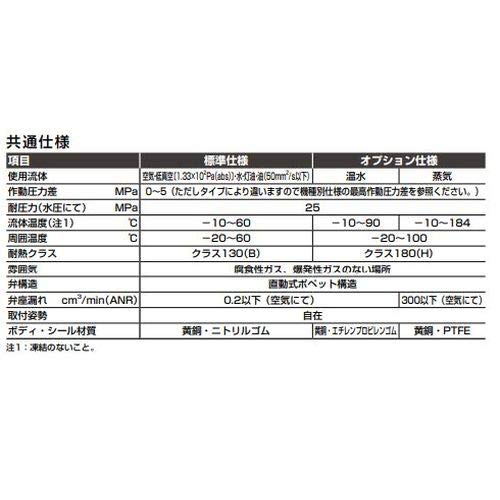 V[P[fB(CKD) 2|[g ʓd` AB42-02-3-M2GAB-AC200V