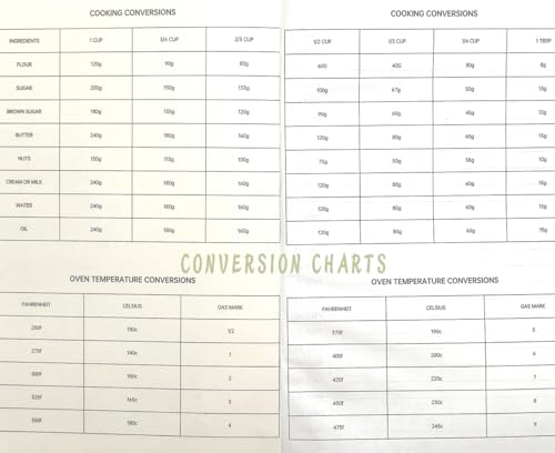 Ne perdez plus vos notes grâce au carnet pour 100 recettes personnalisées