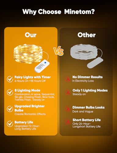 Image of Minetom 12 Pack Warm White & White Battery Operated Fairy String Lights | 8 Modes 7ft 20LED Waterproof Silver Wire Twinkle Lights, Firefly Starry Moon Lights for Mason Jars DIY Christmas Wedding Part