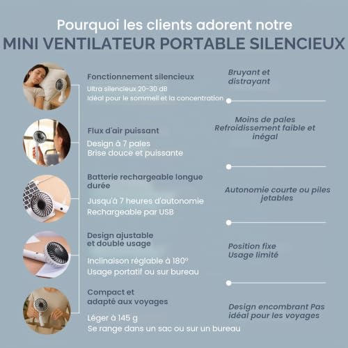 CUQOO Ventilateur à main USB – Mini ventilateur de bureau rechargeable – Portable à piles avec 3 vitesses, refroidissement silencieux, rotation à 180° et support amovible pour la maison, les voyages – vue 8