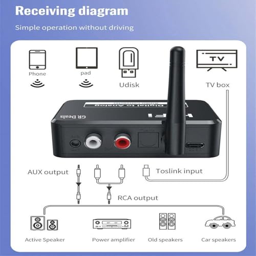 Bluetooth 5.3 Digital to Analog Audio Converter, DAC Receiver with Optical SPDIF Toslink to 3.5mm AUX & RCA L/R, Wireless HiFi Stereo Adapter for TV, Phone, Speakers, and Home Theater (Black) 9