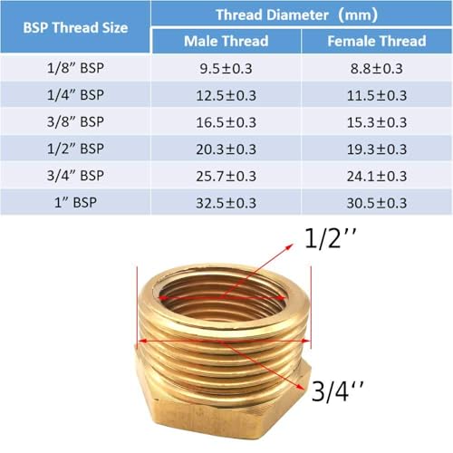 Reduzierung 3/4 auf 1/2, 2 Stück Messing Reduzierstück Gewindefitting 3/4 Zoll Aussengewinde × 1/2 Zoll Innengewinde, Reduziernippel für Industrie, Gewerbe und Haushalt