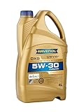 RAVENOL