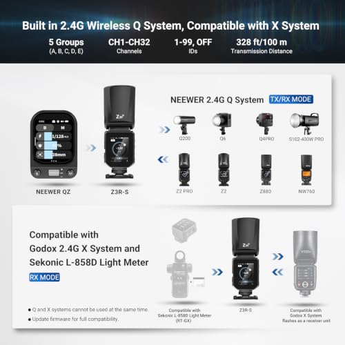 Image of NEEWER Z3R-S Round Flash Light, 100Ws TTL 1 /8000s HSS Camera Photography Speedlite with 3000mAh USB C Battery, Touchscreen, Modeling Lamps, Compatible with Sony and Godox Wireless 2.4G X System