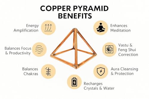 Image of Jet Pure Copper Meditation Pyramid, 51 Degree, 15.2 cm, for Energy Amplification and Healing