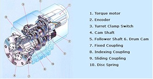Codeur de position absolue Gowe Axe 8 mm à 8 positions pour tourelle CNC