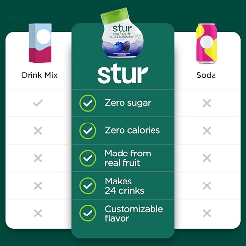 Image of Stur Liquid Water Enhancer | Blue & Blackberry | Naturally Sweetened | High in Vitamin C & Antioxidants | Sugar Free | Zero Calories | Keto | Vegan | 5 Bottles, Makes 120 Drinks