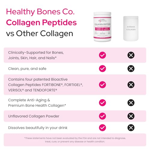 Image of FORTIBONE Premium Bone Health Collagen Peptides w /FORTIGEL, VERISOL & TENDOFORTE, Clinically-Supported for Bones, Joints Skin Hair Nails, Hydrolyzed Collagen, Anti-Aging Formula (30 Servings)