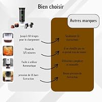 Tragbare 3-in-1 Kaffeemaschine mit Akku – Mini Espressomaschine für unterwegs mit USB-C Selbsterhitzung – Kompatibel mit Nespresso, Dolce Gusto Kapseln & Gemahlenem Kaffee – Perfekt für Camping – Ansicht 3