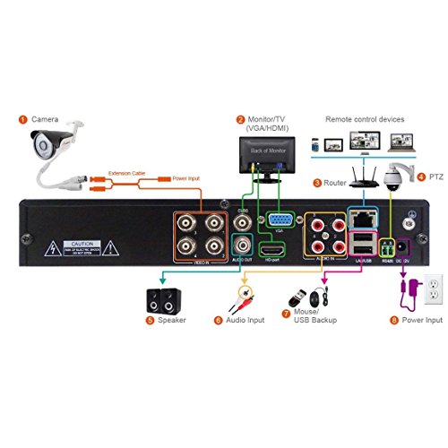 TIGERSECU Super HD 1080P H.264 4-Channel Hybrid 5-in-1 DVR NVR Security Video Recorder, Supports Analog and ONVIF IP Cameras (Cameras and Hard Drive Not Included)