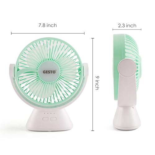 Product Variant View