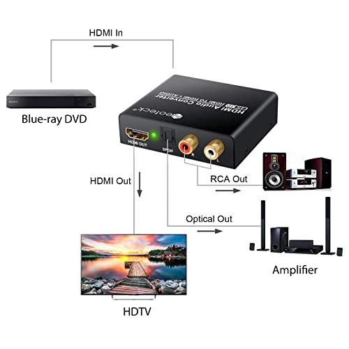 Neoteck 2160p 4K x 2K HDMI Extracteur Audio Convertisseur HDMI vers HDMI+ SPDIF/Optique 5.1CH Audio + 2.1CH R/L RCA Stéréo 3D avec HDMI 1.4 Version Câble pour Blu-ray DVD HD PS3 PS4 Home Cinéma