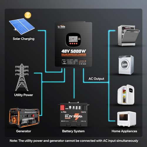 Image of LiTime 5000W Hybrid Solar Inverter, 48VDC to 110V /120VAC (Support Parallel)