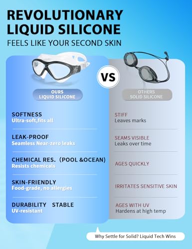 Image of Adult Swim Goggles, Liquid Silicone Anti Fog Swimming Goggles for Men and Women with Anti-Fog /UV & 180 Clear View