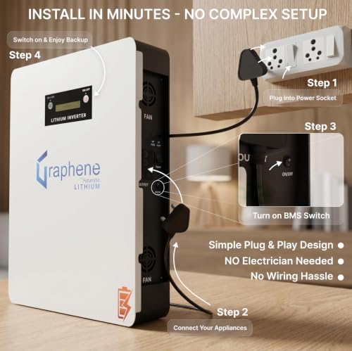 Image of Graphene Lithium 1000VA Inverter with Upto 15 Years Life | Inbuilt 1400Wh Battery | Pure Sine Wave | UPS for Long Power Cuts | Integrated Home Power Backup Solution | 5-Year Warranty