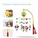 GrowthPic Musical Mobile Baby Crib Mobile with Hanging Rotating Toys and Music Box, Red