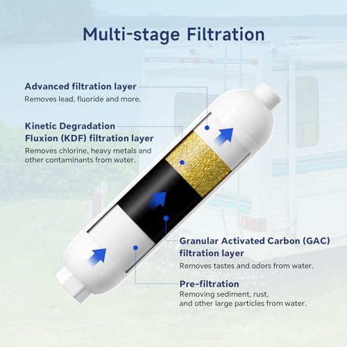 Image of Membrane Solutions RV Water Filter, Inline Water Filter Reduces Bad Taste, Odors, Rust, Fluoride, Chlorine and Sediment in Drinking Water, Ideal for RV, Campers, Marine, Boats and Garden, 2 Pack