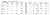 100 Pieces US Stainless 316 A4#10-8 x 2-1/2"/1-3/4" Decking Screw Bugle Head Type 17 Square Drive Marine Grade