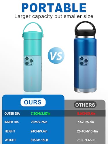 Image of YOUSHARES Insulin Cooler Travel Case - 48H Non-Electric Cooling Bottle with TSA Approved Ice Pack, Diabetic Medication Pen Vials Refrigerator, Medical Carry Case Portable for GLP-1 Pens