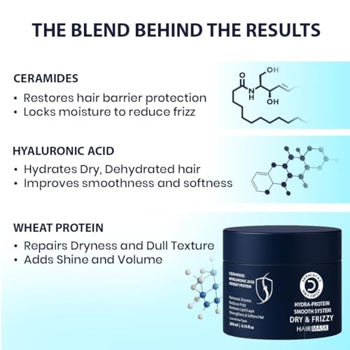 Image of Dermistry Dry Frizzy Hair Mask with Hyrdra Protein Smooth System Ceramides Hyaluronic Acid & Protein Deep Hydration & Smoothening for Damaged Chemical & Heat Treated Hair Adds Shine Men & Women 200ml