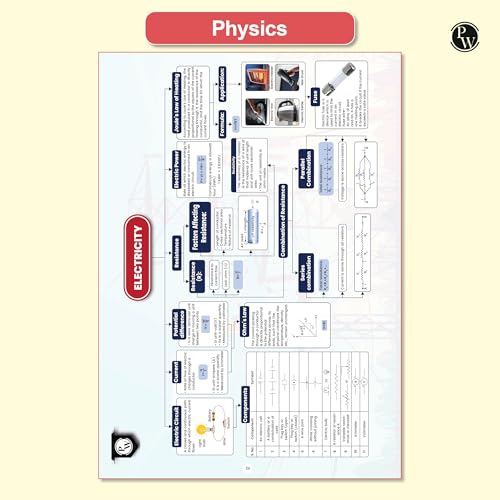 Image of PW CBSE Class 10 Mind Maps Book For 2025 Board Exams l Mathematics, Physics, Chemistry, Biology, English and Social Science | Simplified Concepts & Quick Revision [Paperback] PW