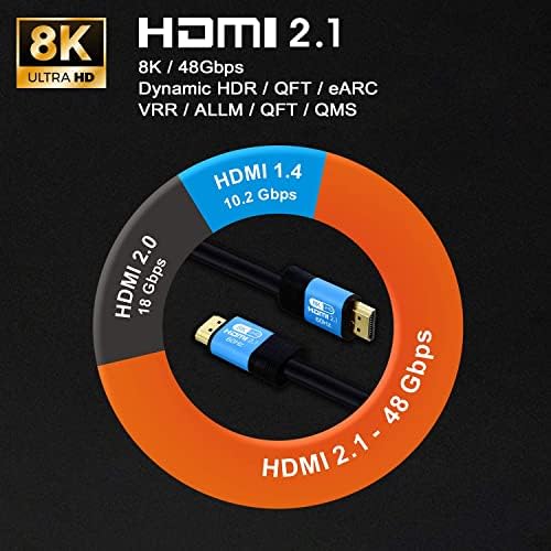SHAFI 8K 2M HDMI Cable | 8K@60Hz 48Gbps | Dolby Vision HDTV, 3D Support, Ethernet | eARC | Dynamic UHD HDR HDCP 2.3 | HDMI Connector Compatible with Laptop, PS5 HDMI 2.1 Cable, LG TV, Roku TV - Blue