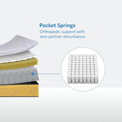 Image of Sleepwell Ortho Pro Spring Mattress | Single Size 78x35x6 Inch | Pocket Spring Orthopedic Support | Zero Partner Disturbance | Neem Fresche Anti-Microbial | Cool Yarn Fabric | 10 Years Warranty