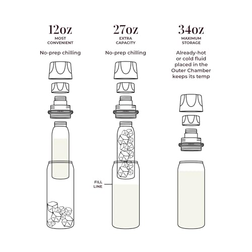 ceres chill og breastmilk chiller reusable storage container up to 34 oz - bottle cooler keeps milk at safe temperatures for up to 20 hours connects wmost pumps zen green