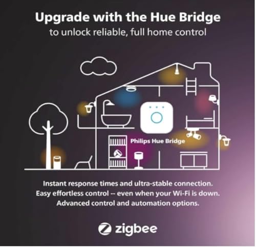 Image of PHILIPS Hue Smart 7W Garnea White Ambience Downlight 125mm Compatible with Amazon Alexa, Apple HomeKit, and The Google Assistant (2200-6500 K) Pack of 8 (1no hue Remote and hue Bridge Included)