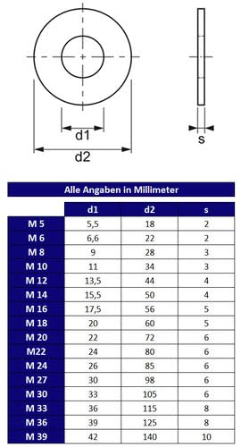 Unterlegscheiben - DIN 440 - Beilagscheiben - Edelstahl V2A / A2 (M20, 50 Stück)