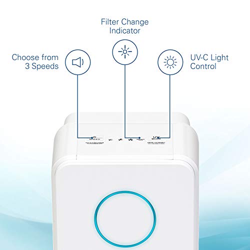 Germ Guardian Air Purifier For Homes With Pets, H13 Pet Hepa Filter, Removes Pet Dander, Dust, Allergens, Smoke, Pollen, Odors, Mold, Uv-C Light Helps Reduce Germs, 22 Inch, White, Ac4300Wpt #TOP2