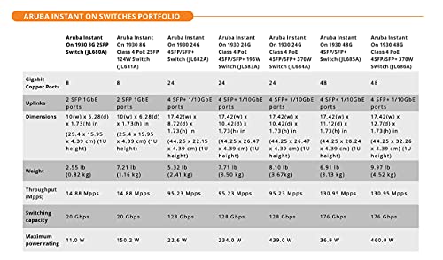 Image of HP JL685A Aruba Instant On 1930 48G 4SFP /SFP+ Ethernet Smart Switch (Renewed)