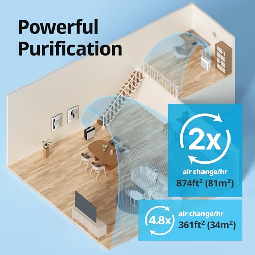 COWAY Air Purifiers for Home Up to 1,748 ft², HEPA Filter for Smoke, Allergies, Pet Dander, Odor, Air Quality Monitor, Auto & Eco Mode, Timer, Filter Indicator, 3yr Warranty, Airmega 200M Black