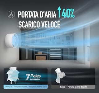 BUMSOU Estrattore Aria 100mm, Ventilatore di Condotto Compatto con Protezione Contro il Surriscaldamento, 8W 130m³/h Ventola Aspirazione Potente Silenzioso, Aspiratore Bagno Cucina Garage Tenda
