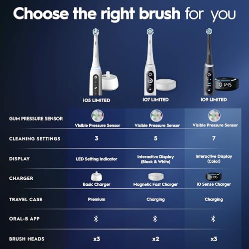 Image of Oral-B Rechargeable Electric Toothbrush, iO5 Customizable Clean, 5 Cleaning Modes, Visual Pressure Sensor to Protect Gums, Travel Case, Black (Pack of 3)