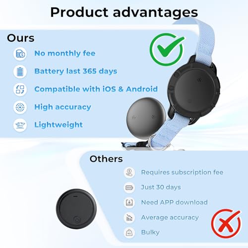 NozlaID Katzen Tracker - Mini SmartTag Tracker Ohne ABO für Katze - Kompatibel mit iOS/Android - Dehnbares GPS Katzenhalsband - Ortungsgerät Tracker für Katzen und Welpen (1 Pack)