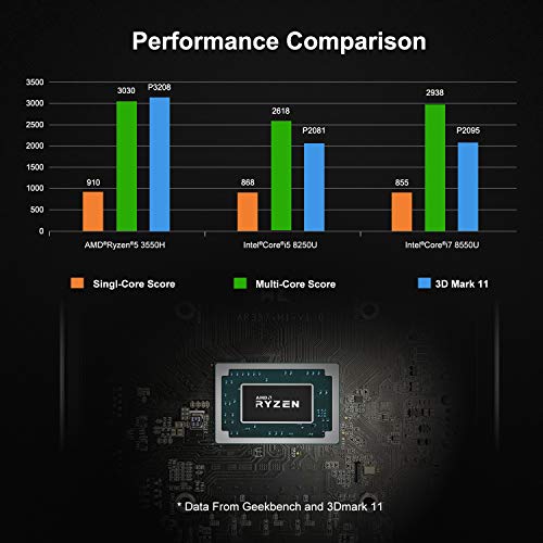 Dmaf5 Mini Pc Amd Ryzen 5 3550H Windows 10 Pro Mini Desktop Computer, Radeon Vega 8 Graphics,16Gb Ddr4 512 Gb Ssd,Hdmi2.0/Dp/Usb-C Triple 4K@60Hz Output,With1000M Lan Intel Wifi6 Ax200 Bt5.1 #TOP1