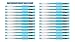 Sargent Art 22-1732 Blue 25 Glitter Gel Pens, 25 Pack