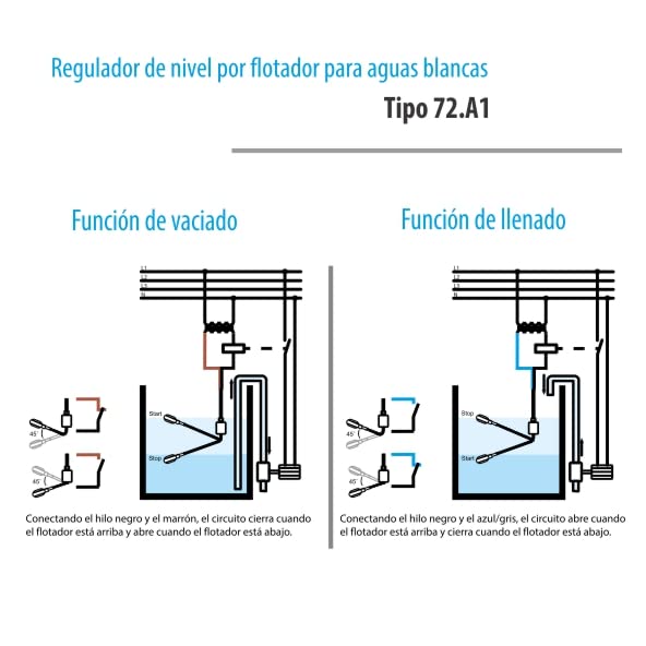 Review de Instalación de cisternas subterráneas - los más vendidos. 15 Imagen adicional
