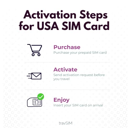 travSIM USA SIM-kort | 50 GB data & obegränsade samtal/sms