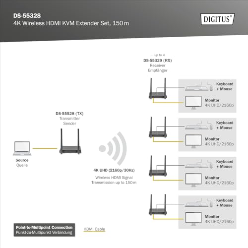 Digitus DS-55328 Estensore Kvm Hdmi Wireless/Splitter Hdmi (1:4) - Uhd 4K/30 Hz - Portata 150 M - Set: Trasmettitore E Ricevitore - Loop-Out, Infrarossi Ir - Hdmi 2.0 E Hdcp 2.2 - 4