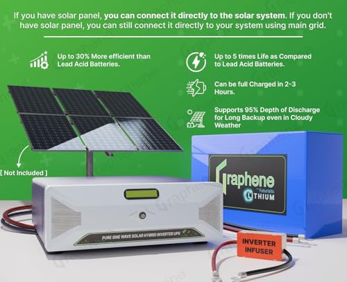 Image of GRAPHENE 12 Volt 100AH Lithium ion (LFP C100) Smart Battery & Solar Lithium Inverter (1250 VA /PWM), Back up More Than 150Ah Lead Acid Battery, 15-20 Years Life, Fast Charging, 5 Years Warranty