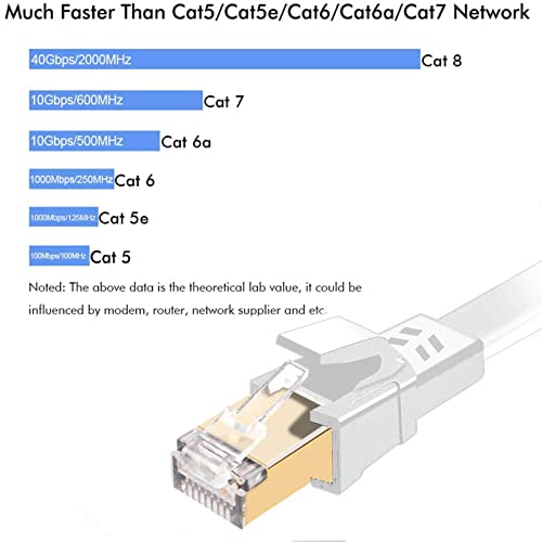 Jadaol JCAT825FTW Cat8 Ethernet Cable, Outdoor&Indoor, 25 Ft Heavy Duty High Speed Cat 8 Lan Network Cable, 40Gbps 2000Mhz Rj45 Flat Internet Computer Patch Cord thumb #2