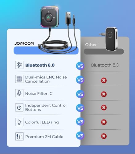 JOYROOM Bluetooth 6.0 AUX Car Adapter