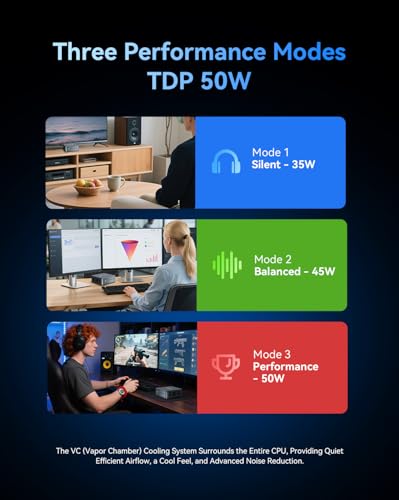 GMKtec M6 Ultra Gaming Mini-PC Ryzen 7640HS (Upgrade von 6600H/6800U), 32GB DDR5 RAM 512GB SSD, Dual NIC LAN 2.5GbE Desktop-PC für Büro & Zuhause, Triple 4K Display, WiFi 6, USB4, BT 5.2, DP, HDMI 2.0